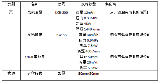 復合碳源運輸適用設(shè)備與管道