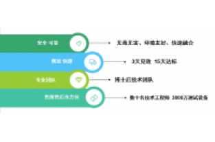 氨氮和COD都很低，總氮卻超標(biāo)了，怎么回事