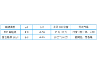 3分鐘，帶您全面了解邁葳?碳源！