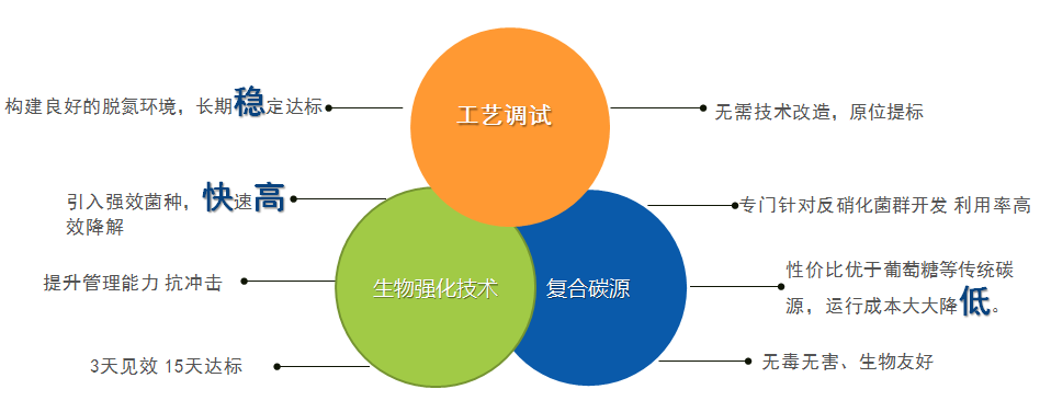 庫巴魯生化技術(shù)優(yōu)勢